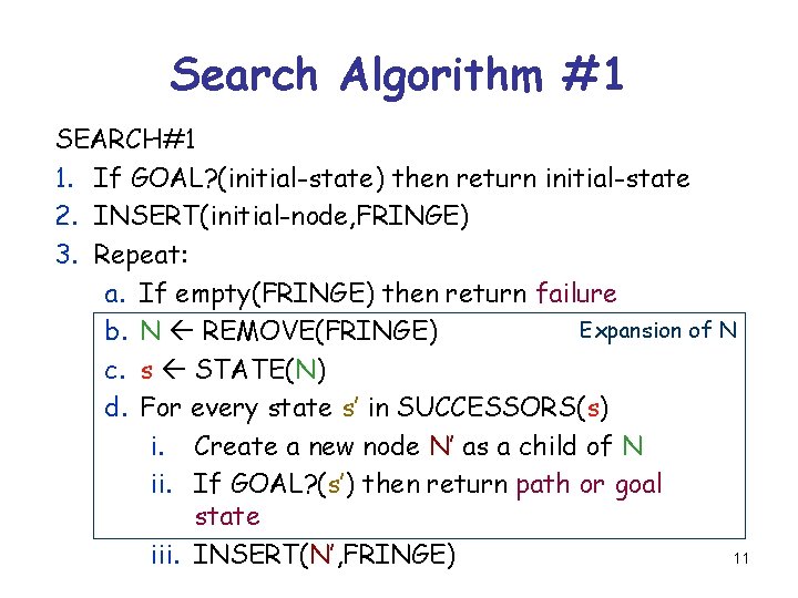 Search Algorithm #1 SEARCH#1 1. If GOAL? (initial-state) then return initial-state 2. INSERT(initial-node, FRINGE)