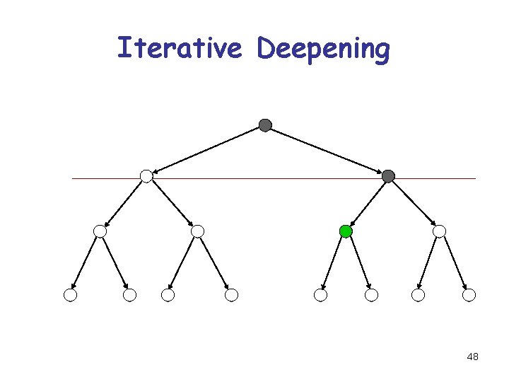 Iterative Deepening 48 