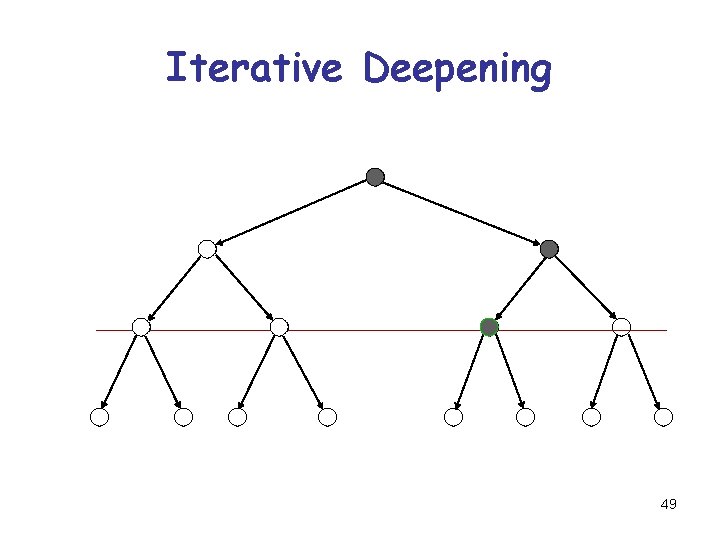 Iterative Deepening 49 