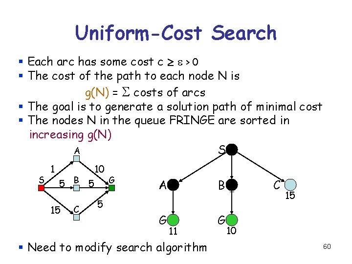 Uniform-Cost Search § Each arc has some cost c > 0 § The cost