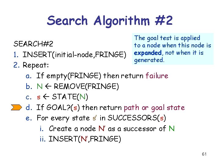 Search Algorithm #2 The goal test is applied to a node when this node