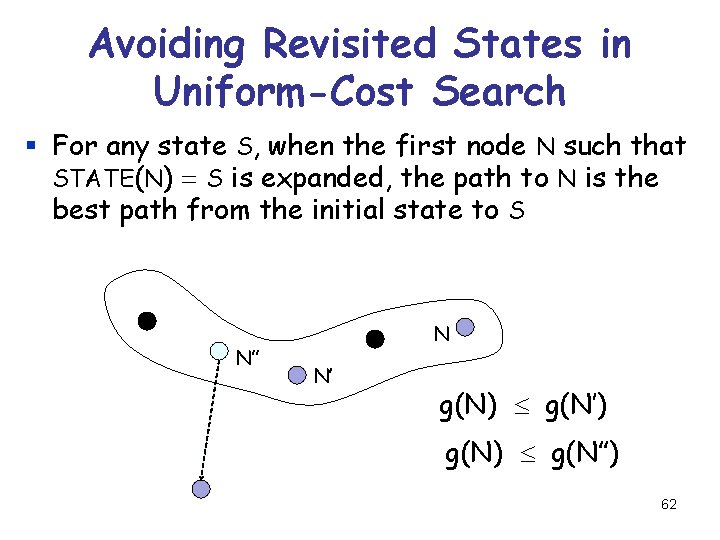 Avoiding Revisited States in Uniform-Cost Search § For any state S, when the first