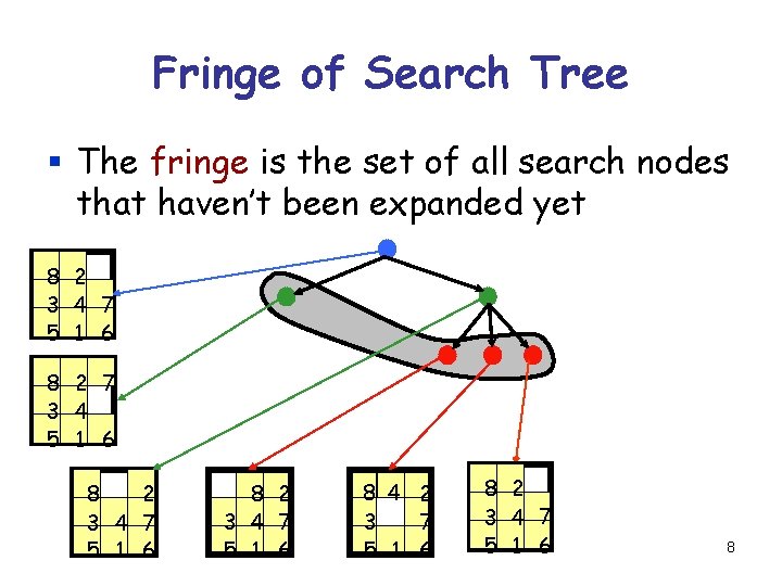 Fringe of Search Tree § The fringe is the set of all search nodes