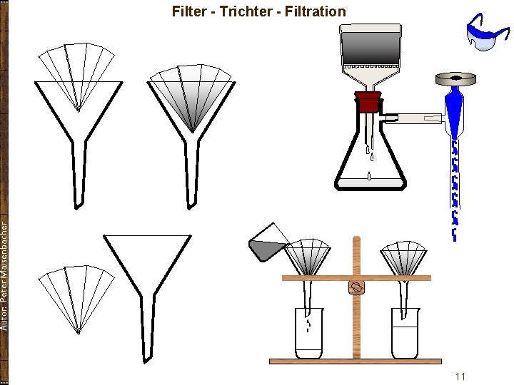Autor: Peter Maisenbacher Filter - Trichter - Filtration 11 