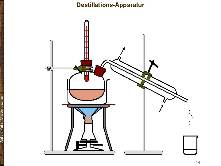 Autor: Peter Maisenbacher Destillations-Apparatur 14 