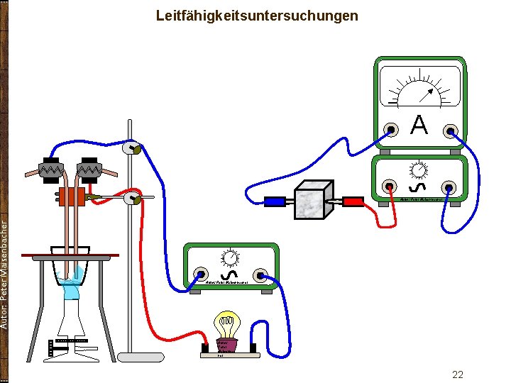 Autor: Peter Maisenbacher Leitfähigkeitsuntersuchungen A Autor: Peter Maisenbacher Autor: Peter Maisenbac her 22 