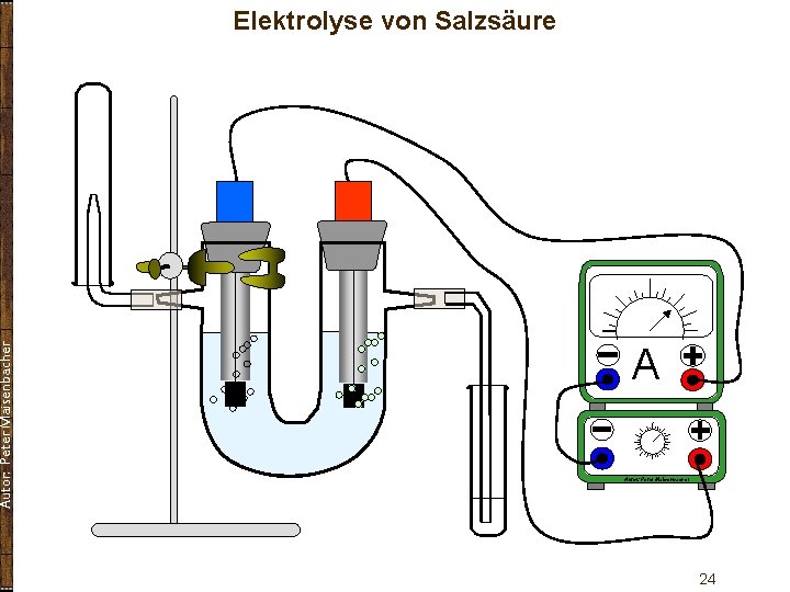 Autor: Peter Maisenbacher Elektrolyse von Salzsäure A Autor: Peter Maisenbacher 24 