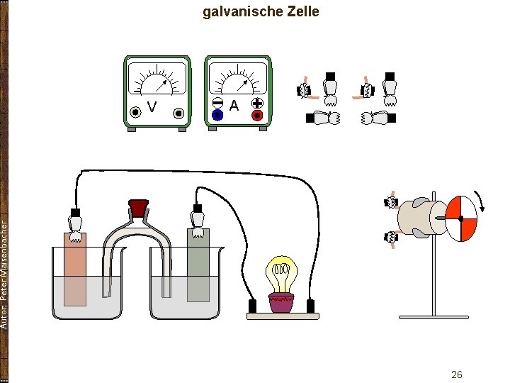 Autor: Peter Maisenbacher galvanische Zelle V A 26 