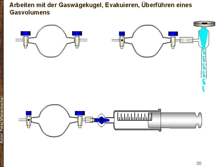 Autor: Peter Maisenbacher Arbeiten mit der Gaswägekugel, Evakuieren, Überführen eines Gasvolumens 30 