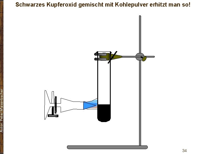 Autor: Peter Maisenbacher Schwarzes Kupferoxid gemischt mit Kohlepulver erhitzt man so! 34 