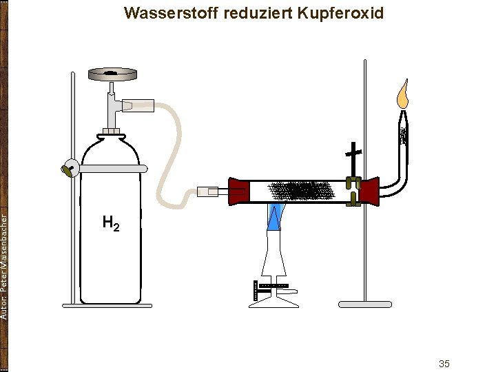 Autor: Peter Maisenbacher Wasserstoff reduziert Kupferoxid H 2 35 
