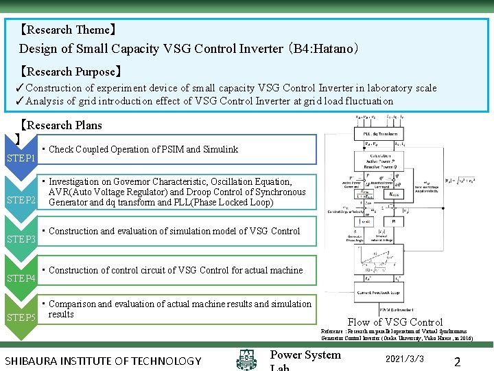 【Research Theme】 Design of Small Capacity VSG Control Inverter （B 4: Hatano） 【Research Purpose】