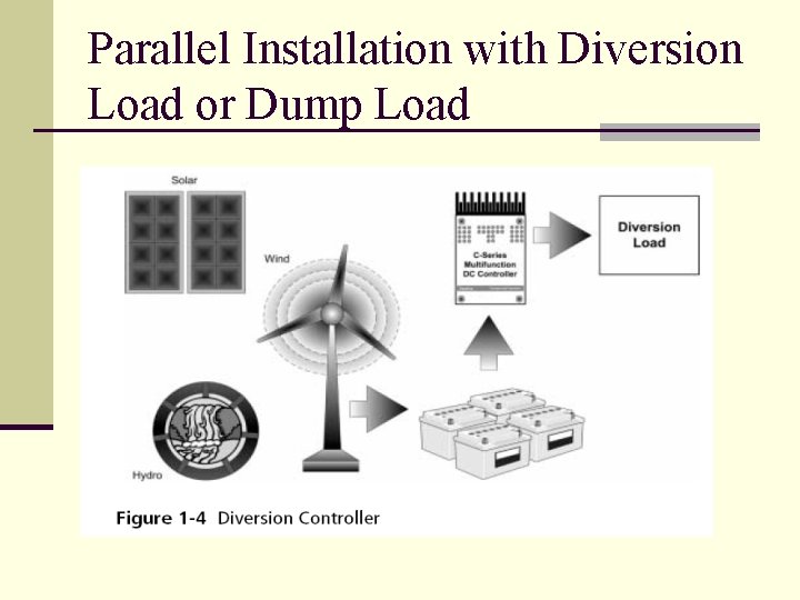 Parallel Installation with Diversion Load or Dump Load 