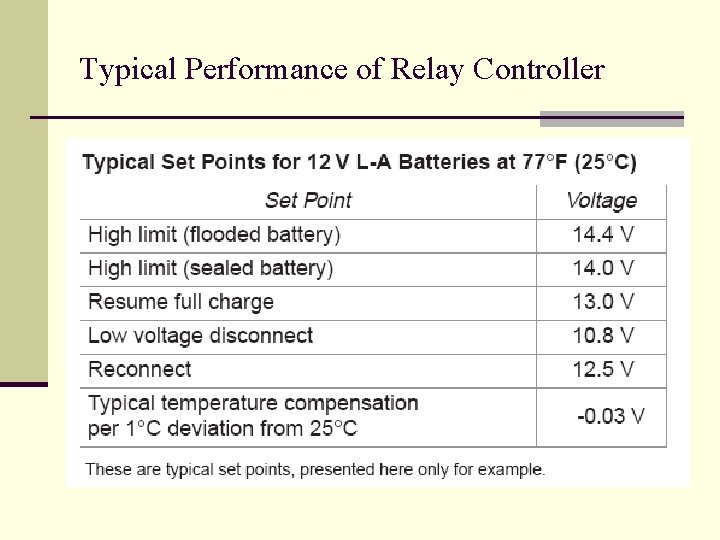 Typical Performance of Relay Controller 