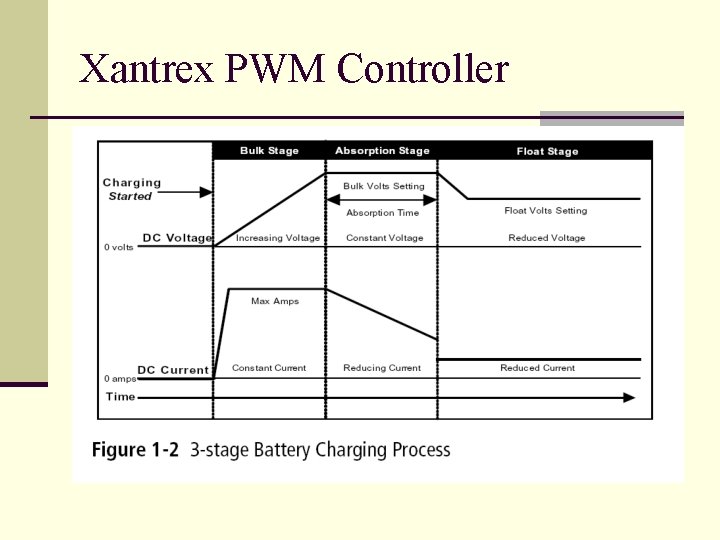 Xantrex PWM Controller 