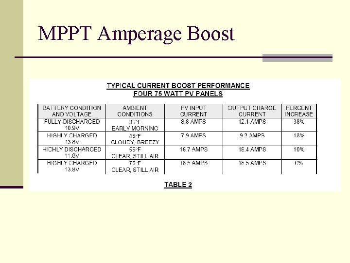 MPPT Amperage Boost 