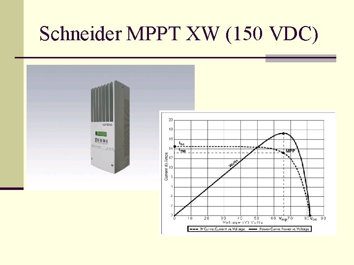 Schneider MPPT XW (150 VDC) 