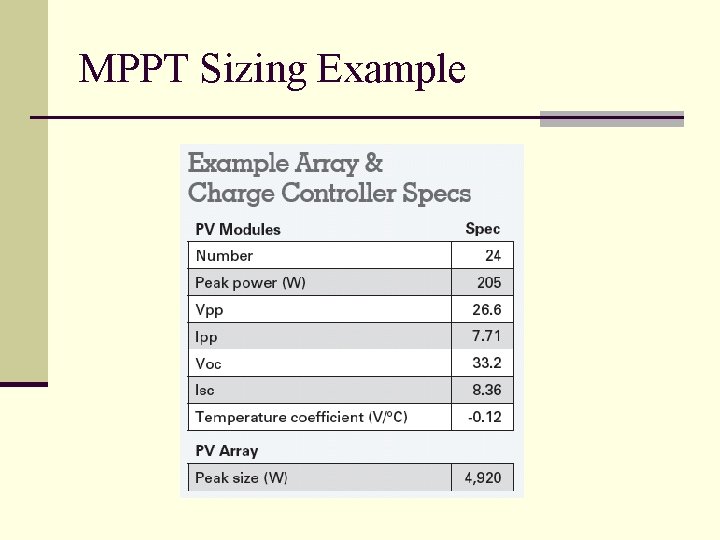 MPPT Sizing Example 