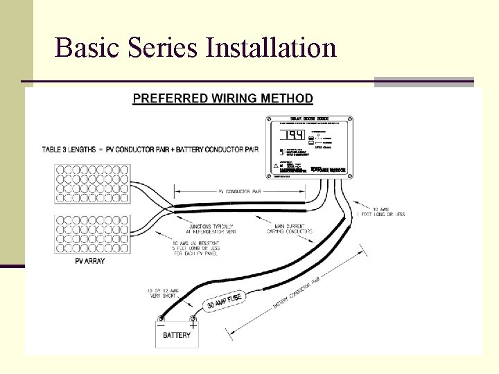 Basic Series Installation 