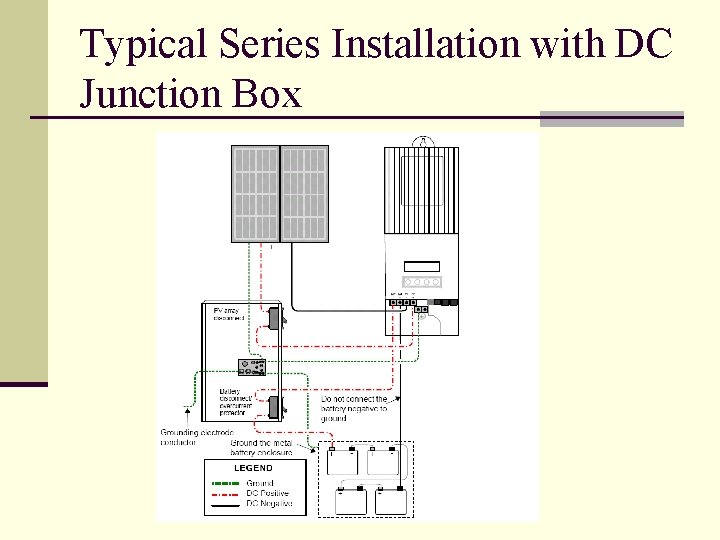 Typical Series Installation with DC Junction Box 