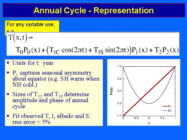 Annual Cycle - Representation For any variable use, e. g. , § Units for