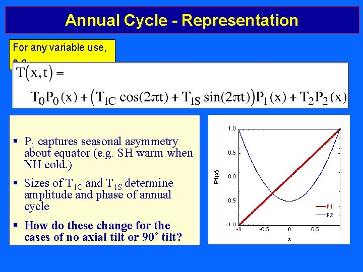 Annual Cycle - Representation For any variable use, e. g. , § P 1