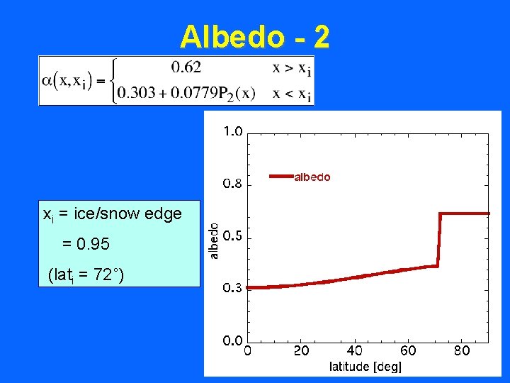 Albedo - 2 xi = ice/snow edge = 0. 95 (lati = 72˚) 