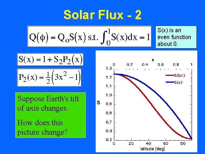Solar Flux - 2 S(x) is an even function about 0. Suppose Earth's tilt