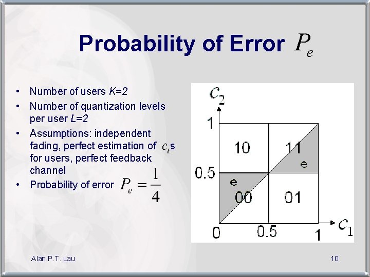 Probability of Error • Number of users K=2 • Number of quantization levels per