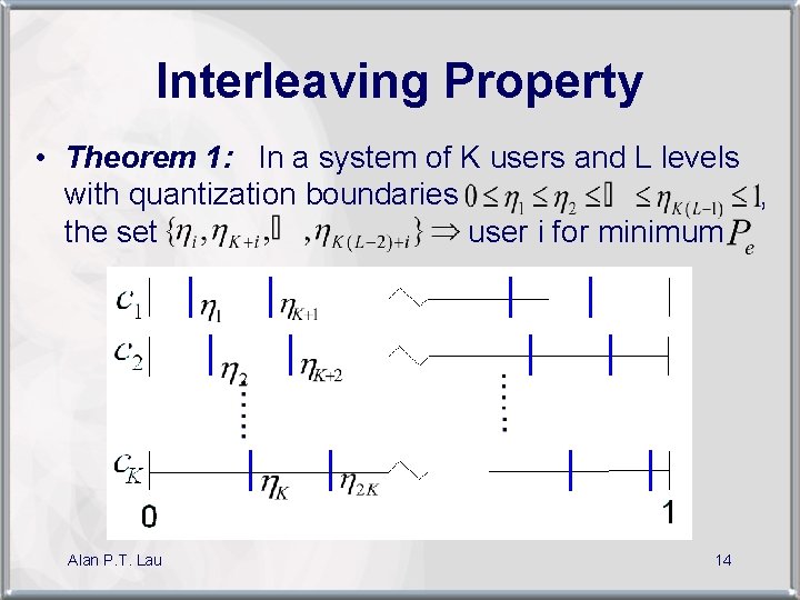 Interleaving Property • Theorem 1: In a system of K users and L levels