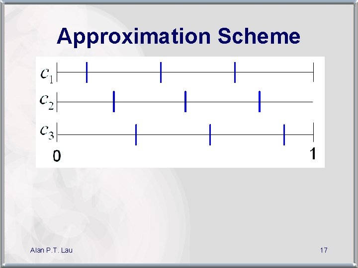 Approximation Scheme Alan P. T. Lau 17 