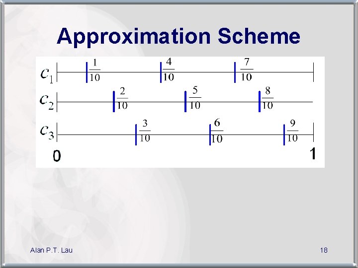 Approximation Scheme Alan P. T. Lau 18 