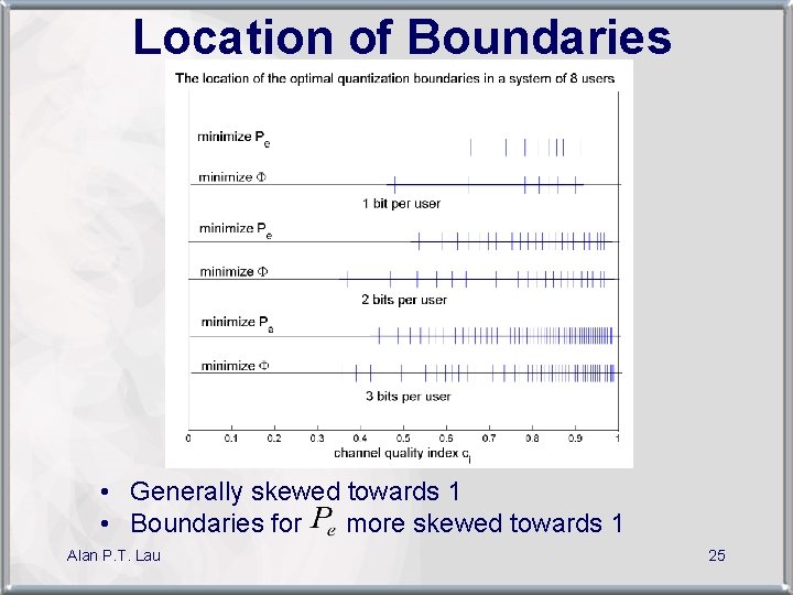Location of Boundaries • Generally skewed towards 1 • Boundaries for more skewed towards