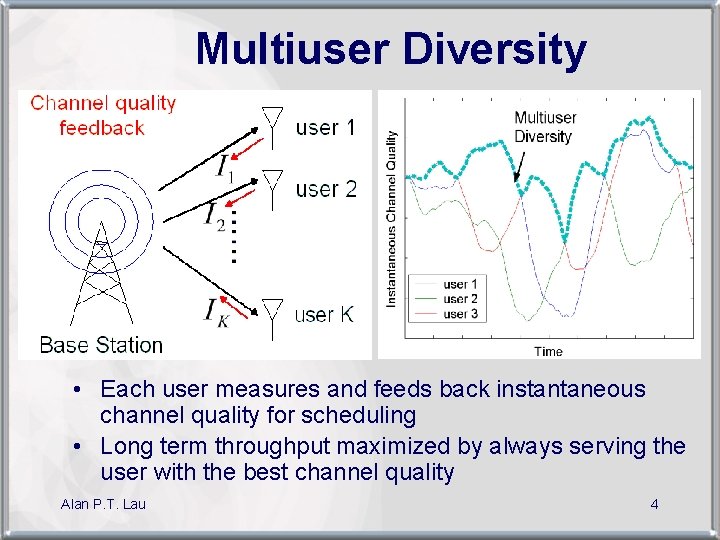 Multiuser Diversity • Each user measures and feeds back instantaneous channel quality for scheduling