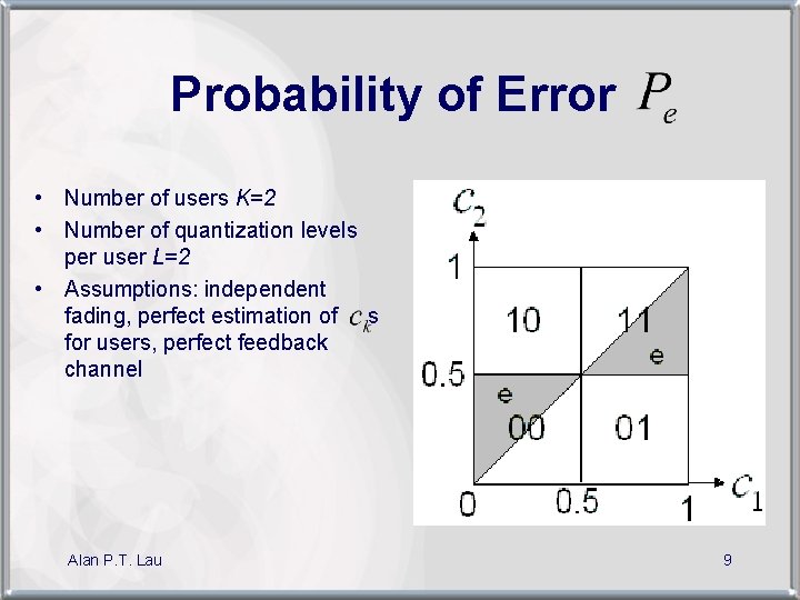 Probability of Error • Number of users K=2 • Number of quantization levels per