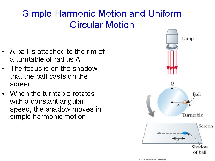 Simple Harmonic Motion and Uniform Circular Motion • A ball is attached to the