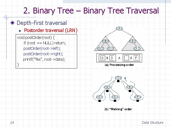 2. Binary Tree – Binary Tree Traversal Depth-first traversal n Postorder traversal (LRN) void