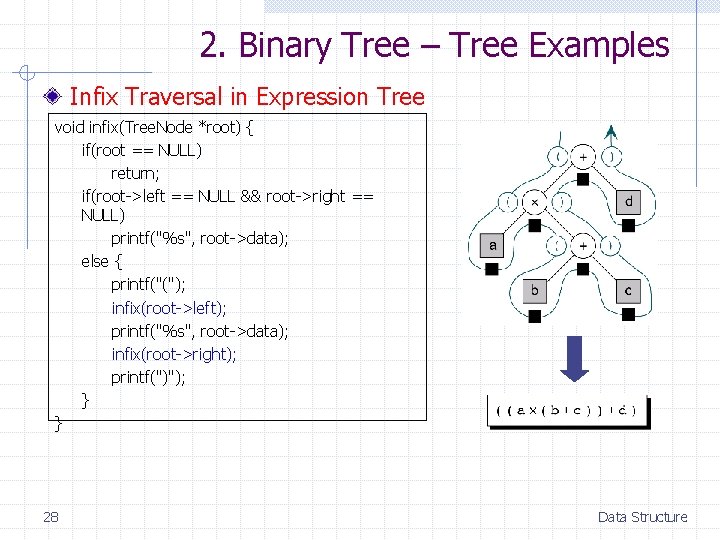 2. Binary Tree – Tree Examples Infix Traversal in Expression Tree void infix(Tree. Node