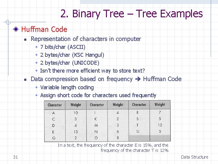 2. Binary Tree – Tree Examples Huffman Code n Representation of characters in computer 2. Binary Tree – Tree Examples Huffman Code n Representation of characters in computer