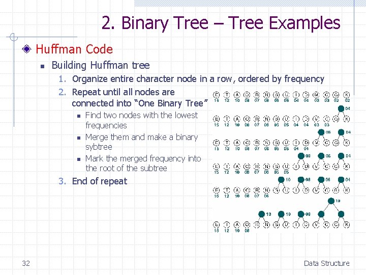 2. Binary Tree – Tree Examples Huffman Code n Building Huffman tree 1. Organize