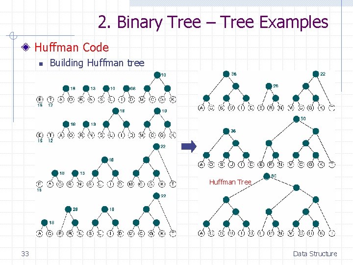 2. Binary Tree – Tree Examples Huffman Code n Building Huffman tree Huffman Tree 2. Binary Tree – Tree Examples Huffman Code n Building Huffman tree Huffman Tree