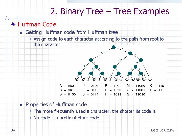 2. Binary Tree – Tree Examples Huffman Code n Getting Huffman code from Huffman