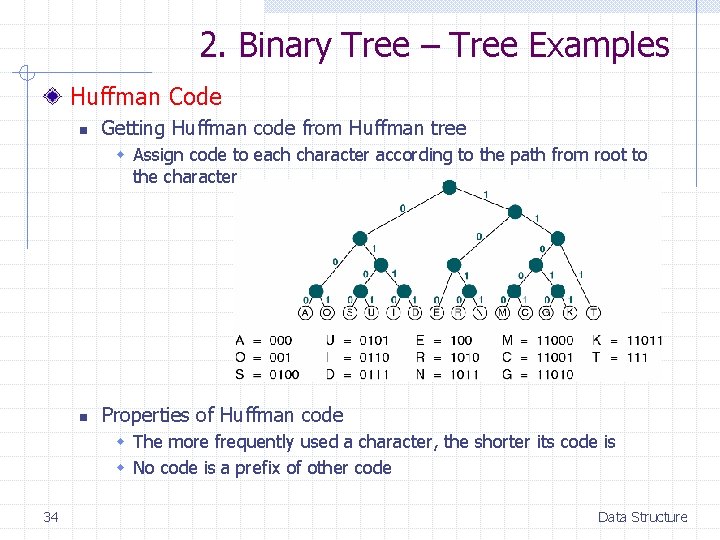 2. Binary Tree – Tree Examples Huffman Code n Getting Huffman code from Huffman 2. Binary Tree – Tree Examples Huffman Code n Getting Huffman code from Huffman