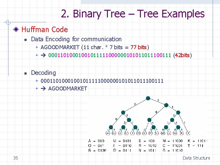 2. Binary Tree – Tree Examples Huffman Code n Data Encoding for communication w