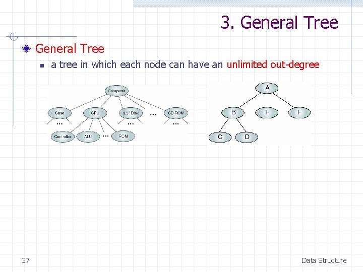 3. General Tree n 37 a tree in which each node can have an