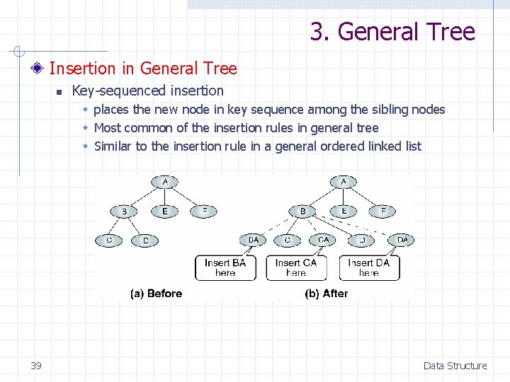 3. General Tree Insertion in General Tree n Key-sequenced insertion w places the new