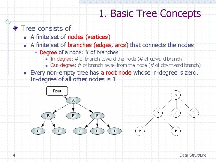 1. Basic Tree Concepts Tree consists of n n A finite set of nodes