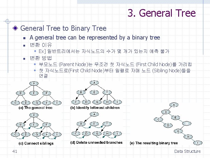 3. General Tree to Binary Tree n A general tree can be represented by 3. General Tree to Binary Tree n A general tree can be represented by
