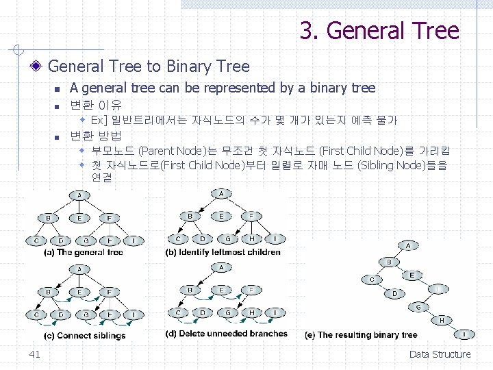 3. General Tree to Binary Tree n A general tree can be represented by