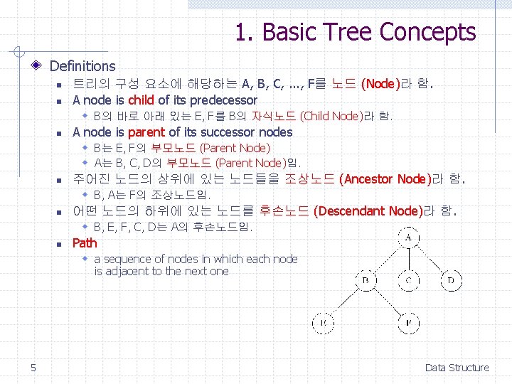 1. Basic Tree Concepts Definitions n n 트리의 구성 요소에 해당하는 A, B, C,